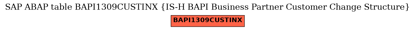 E-R Diagram for table BAPI1309CUSTINX (IS-H BAPI Business Partner Customer Change Structure)