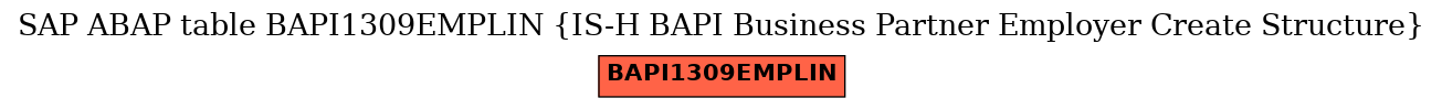 E-R Diagram for table BAPI1309EMPLIN (IS-H BAPI Business Partner Employer Create Structure)