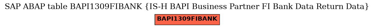 E-R Diagram for table BAPI1309FIBANK (IS-H BAPI Business Partner FI Bank Data Return Data)