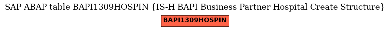 E-R Diagram for table BAPI1309HOSPIN (IS-H BAPI Business Partner Hospital Create Structure)