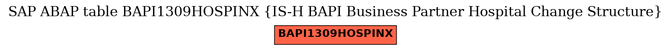 E-R Diagram for table BAPI1309HOSPINX (IS-H BAPI Business Partner Hospital Change Structure)