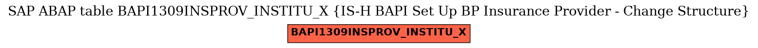 E-R Diagram for table BAPI1309INSPROV_INSTITU_X (IS-H BAPI Set Up BP Insurance Provider - Change Structure)