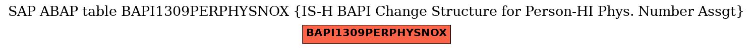 E-R Diagram for table BAPI1309PERPHYSNOX (IS-H BAPI Change Structure for Person-HI Phys. Number Assgt)