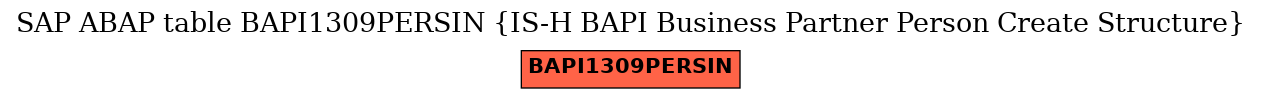 E-R Diagram for table BAPI1309PERSIN (IS-H BAPI Business Partner Person Create Structure)