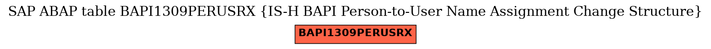 E-R Diagram for table BAPI1309PERUSRX (IS-H BAPI Person-to-User Name Assignment Change Structure)