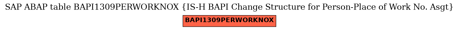 E-R Diagram for table BAPI1309PERWORKNOX (IS-H BAPI Change Structure for Person-Place of Work No. Asgt)