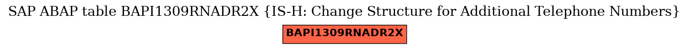 E-R Diagram for table BAPI1309RNADR2X (IS-H: Change Structure for Additional Telephone Numbers)