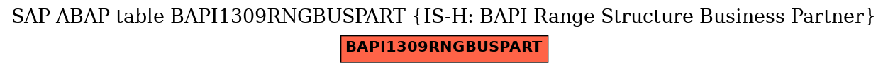 E-R Diagram for table BAPI1309RNGBUSPART (IS-H: BAPI Range Structure Business Partner)