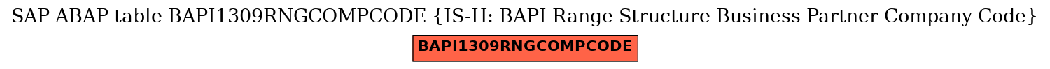 E-R Diagram for table BAPI1309RNGCOMPCODE (IS-H: BAPI Range Structure Business Partner Company Code)