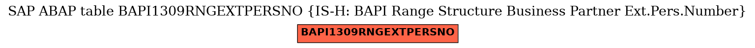 E-R Diagram for table BAPI1309RNGEXTPERSNO (IS-H: BAPI Range Structure Business Partner Ext.Pers.Number)