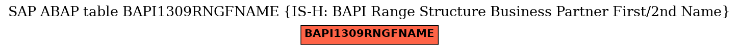 E-R Diagram for table BAPI1309RNGFNAME (IS-H: BAPI Range Structure Business Partner First/2nd Name)