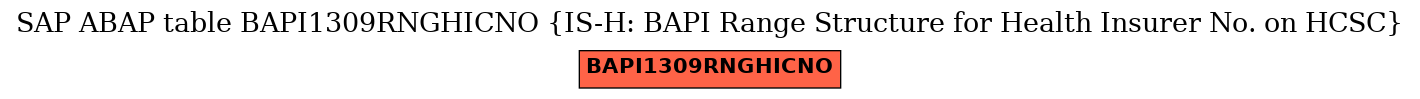 E-R Diagram for table BAPI1309RNGHICNO (IS-H: BAPI Range Structure for Health Insurer No. on HCSC)