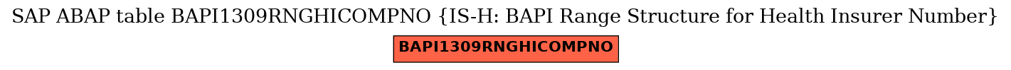 E-R Diagram for table BAPI1309RNGHICOMPNO (IS-H: BAPI Range Structure for Health Insurer Number)