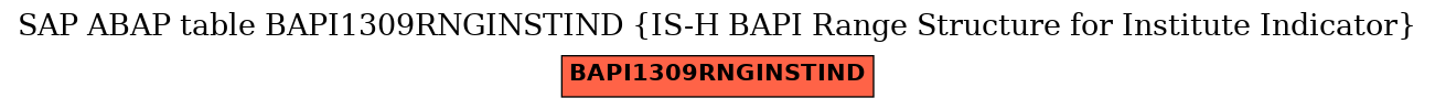 E-R Diagram for table BAPI1309RNGINSTIND (IS-H BAPI Range Structure for Institute Indicator)