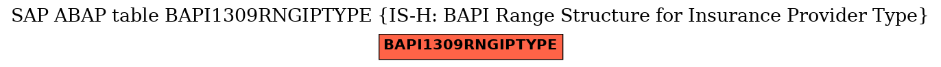 E-R Diagram for table BAPI1309RNGIPTYPE (IS-H: BAPI Range Structure for Insurance Provider Type)