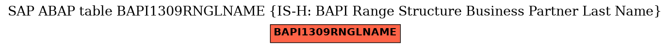 E-R Diagram for table BAPI1309RNGLNAME (IS-H: BAPI Range Structure Business Partner Last Name)