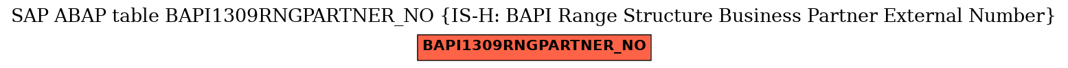 E-R Diagram for table BAPI1309RNGPARTNER_NO (IS-H: BAPI Range Structure Business Partner External Number)