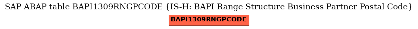 E-R Diagram for table BAPI1309RNGPCODE (IS-H: BAPI Range Structure Business Partner Postal Code)