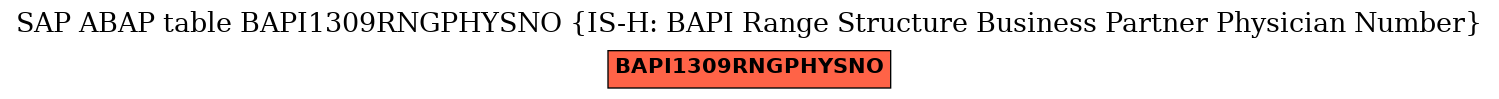 E-R Diagram for table BAPI1309RNGPHYSNO (IS-H: BAPI Range Structure Business Partner Physician Number)