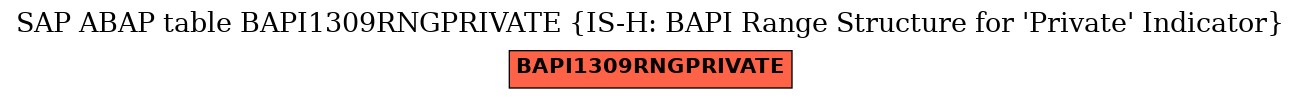 E-R Diagram for table BAPI1309RNGPRIVATE (IS-H: BAPI Range Structure for 'Private' Indicator)