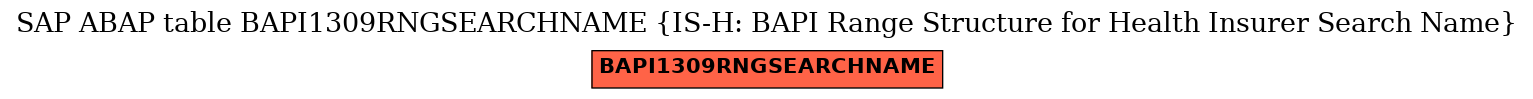 E-R Diagram for table BAPI1309RNGSEARCHNAME (IS-H: BAPI Range Structure for Health Insurer Search Name)