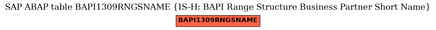 E-R Diagram for table BAPI1309RNGSNAME (IS-H: BAPI Range Structure Business Partner Short Name)