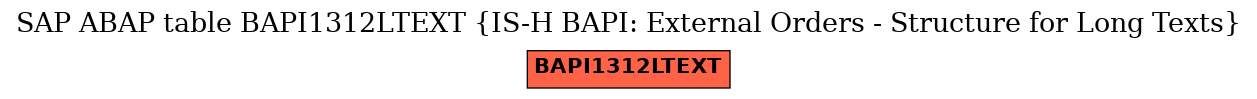 E-R Diagram for table BAPI1312LTEXT (IS-H BAPI: External Orders - Structure for Long Texts)