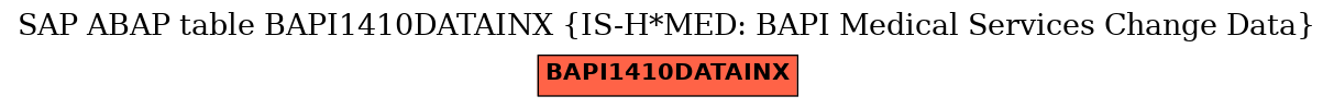 E-R Diagram for table BAPI1410DATAINX (IS-H*MED: BAPI Medical Services Change Data)