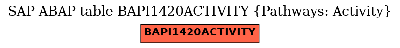 E-R Diagram for table BAPI1420ACTIVITY (Pathways: Activity)