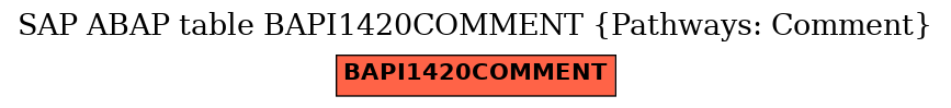 E-R Diagram for table BAPI1420COMMENT (Pathways: Comment)