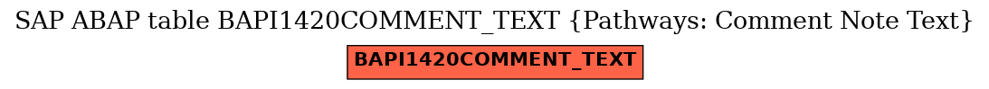 E-R Diagram for table BAPI1420COMMENT_TEXT (Pathways: Comment Note Text)