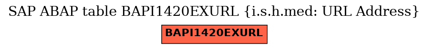 E-R Diagram for table BAPI1420EXURL (i.s.h.med: URL Address)