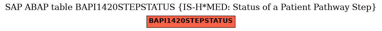 E-R Diagram for table BAPI1420STEPSTATUS (IS-H*MED: Status of a Patient Pathway Step)