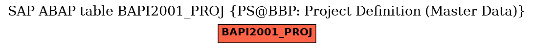 E-R Diagram for table BAPI2001_PROJ (PS@BBP: Project Definition (Master Data))