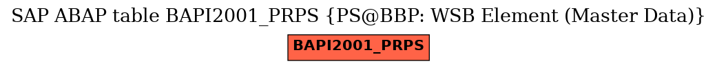 E-R Diagram for table BAPI2001_PRPS (PS@BBP: WSB Element (Master Data))