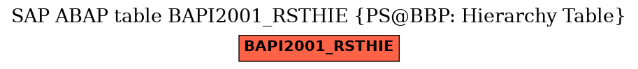 E-R Diagram for table BAPI2001_RSTHIE (PS@BBP: Hierarchy Table)