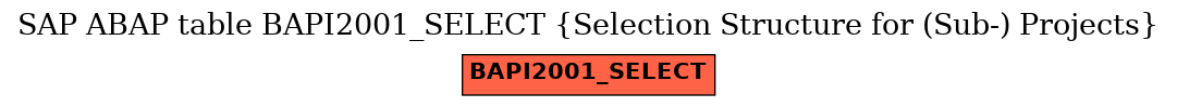 E-R Diagram for table BAPI2001_SELECT (Selection Structure for (Sub-) Projects)
