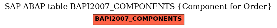 E-R Diagram for table BAPI2007_COMPONENTS (Component for Order)