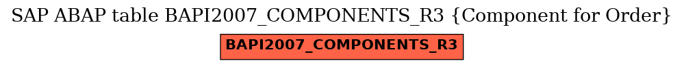 E-R Diagram for table BAPI2007_COMPONENTS_R3 (Component for Order)