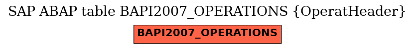 E-R Diagram for table BAPI2007_OPERATIONS (OperatHeader)