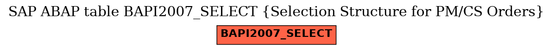 E-R Diagram for table BAPI2007_SELECT (Selection Structure for PM/CS Orders)