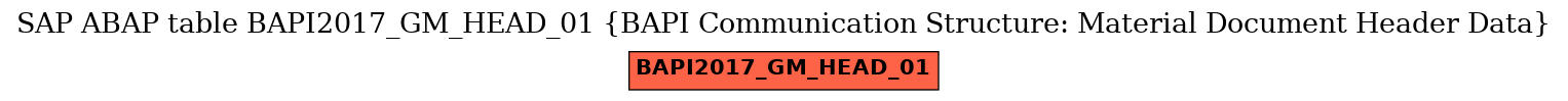 E-R Diagram for table BAPI2017_GM_HEAD_01 (BAPI Communication Structure: Material Document Header Data)