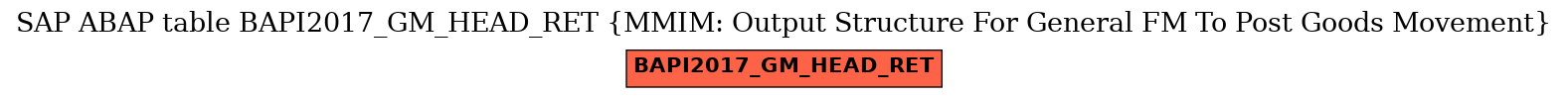 E-R Diagram for table BAPI2017_GM_HEAD_RET (MMIM: Output Structure For General FM To Post Goods Movement)