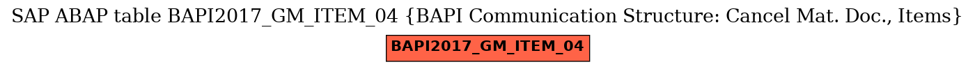 E-R Diagram for table BAPI2017_GM_ITEM_04 (BAPI Communication Structure: Cancel Mat. Doc., Items)