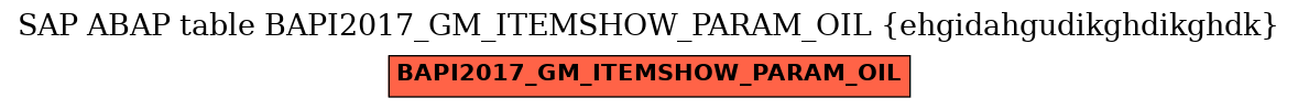 E-R Diagram for table BAPI2017_GM_ITEMSHOW_PARAM_OIL (ehgidahgudikghdikghdk)