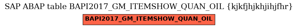 E-R Diagram for table BAPI2017_GM_ITEMSHOW_QUAN_OIL (kjkfjhjkhjihjfhr)