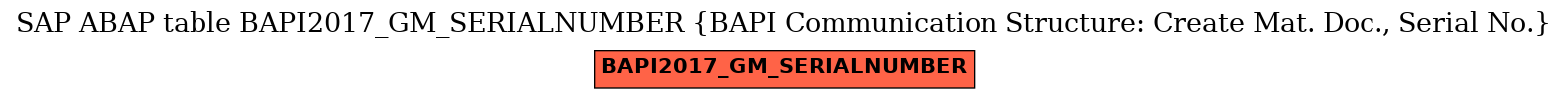 E-R Diagram for table BAPI2017_GM_SERIALNUMBER (BAPI Communication Structure: Create Mat. Doc., Serial No.)
