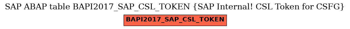 E-R Diagram for table BAPI2017_SAP_CSL_TOKEN (SAP Internal! CSL Token for CSFG)