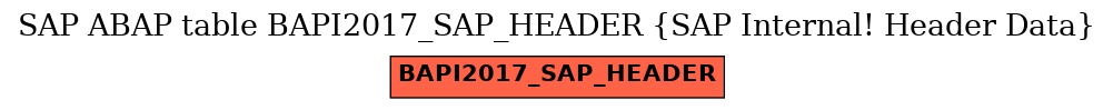 E-R Diagram for table BAPI2017_SAP_HEADER (SAP Internal! Header Data)