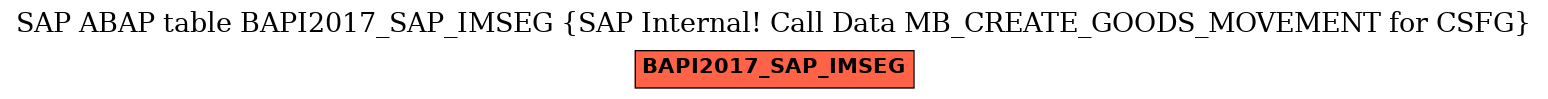 E-R Diagram for table BAPI2017_SAP_IMSEG (SAP Internal! Call Data MB_CREATE_GOODS_MOVEMENT for CSFG)